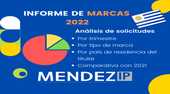 Actividad solicitudes de registro de marcas en Uruguay 2022