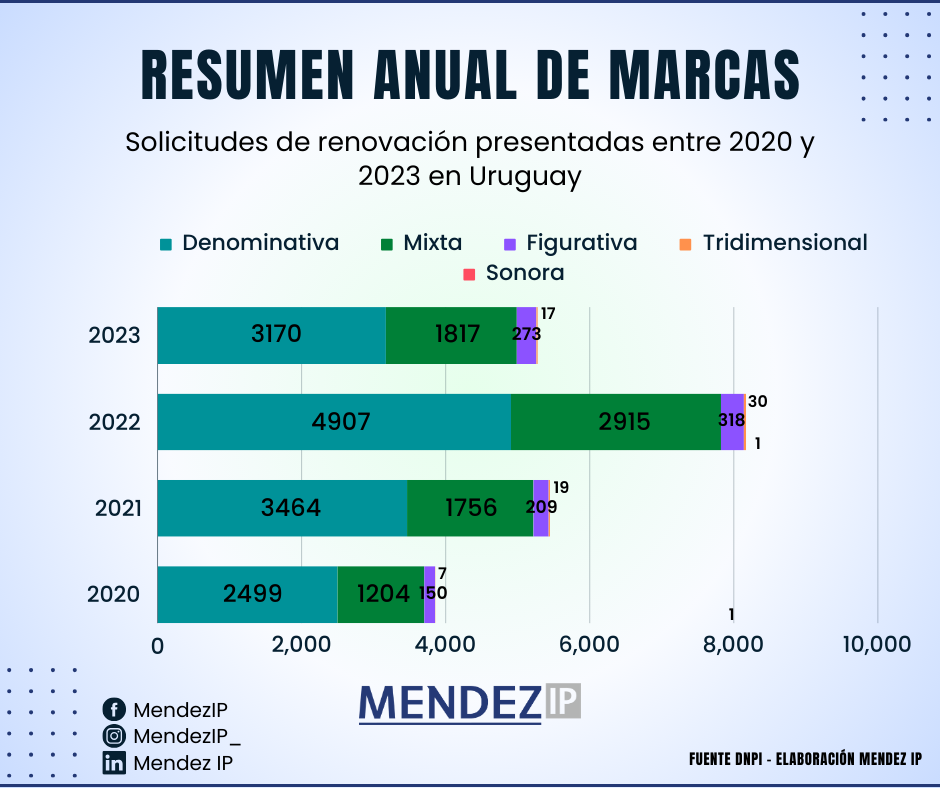 Sol. de renovación entre 2020-2023