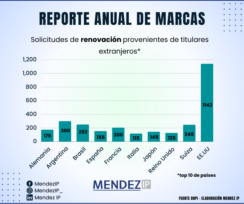 Solicitudes de renovación 2023 extranjeros.