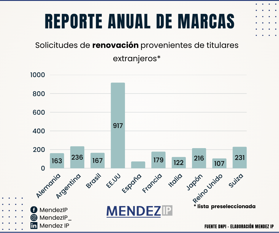 Solicitudes de renovación extranjeros en 2025